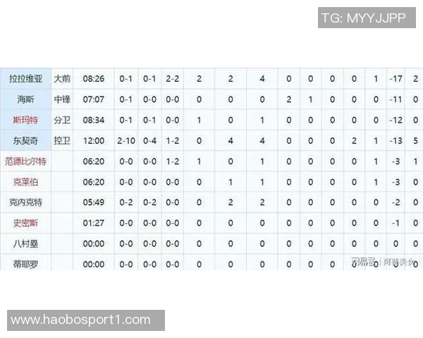 詹姆斯与东契奇交锋数据对比26年内东詹同场战绩分析 詹姆斯与东契奇交锋数据对比26年内东詹同场战绩分析