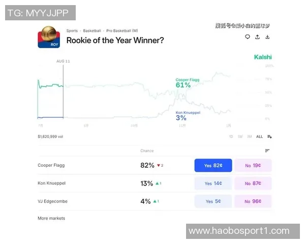 历史19岁前单场至少15分5板5助的球员表现统计詹姆斯领先弗拉格紧随其后