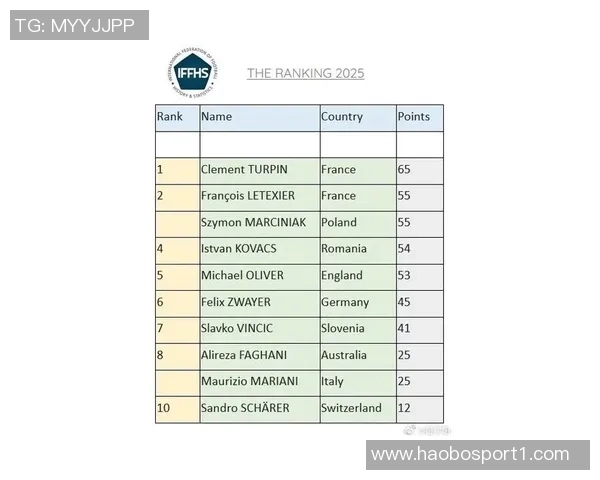 IFFHS年度最佳裁判候选名单揭晓奥利弗图尔平马齐尼亚克争夺荣誉